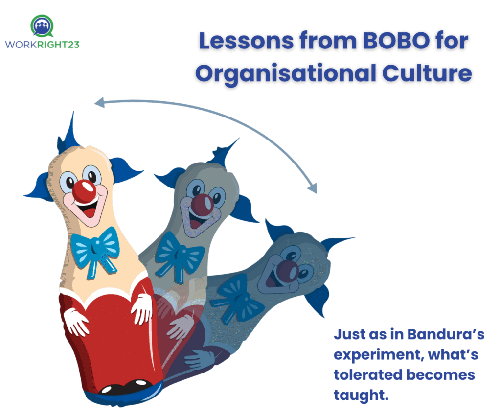 Breaking the Cycle:  Applying Bandura&rsquo;s Social Learning Theory to Workplace Bullying